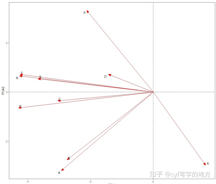 r语言 gls r语言 ggplot 主成分分析_数据