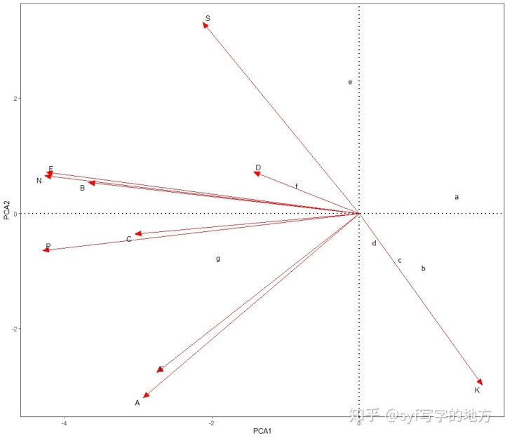 r语言 gls r语言 ggplot 主成分分析_ggplot2 多个柱状图比较_02