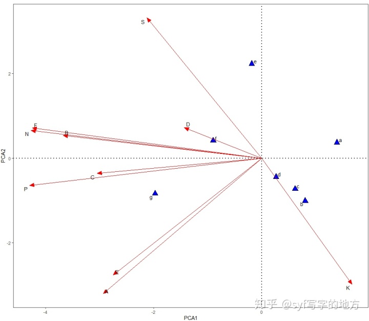 r语言 gls r语言 ggplot 主成分分析_r语言 gls_03