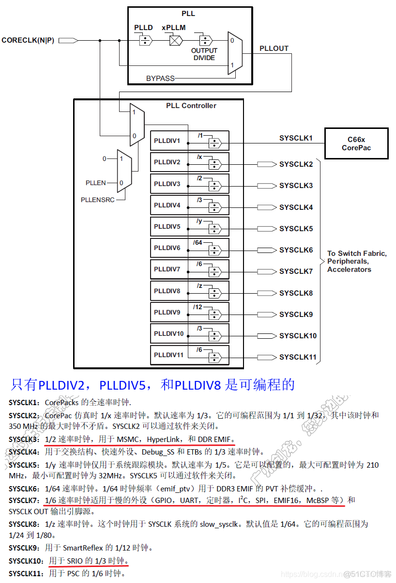 FTC663架构 ft6678芯片手册_引脚_09