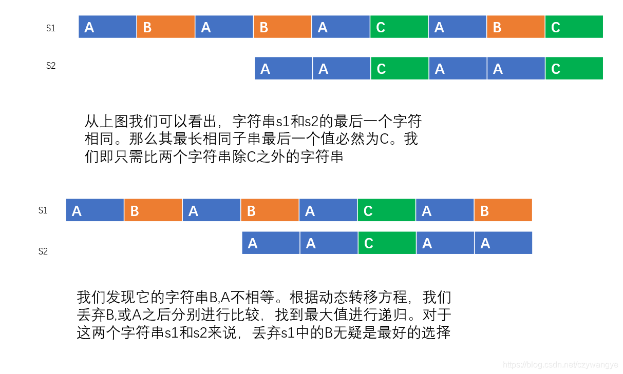 找公共子串python 最大公共子串 python_找公共子串python