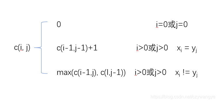 找公共子串python 最大公共子串 python_找公共子串python_02