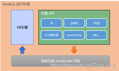 JavaScript需要搭环境吗 js需要什么环境_运行环境