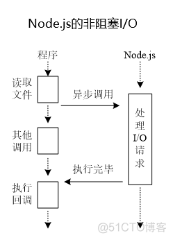 JavaScript需要搭环境吗 js需要什么环境_JavaScript需要搭环境吗_03