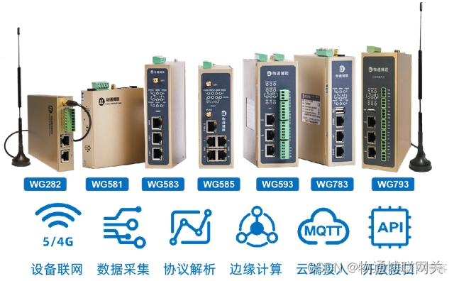 智慧农业监控系统架构图 智慧农业系统框架_PLC远程上下载_02