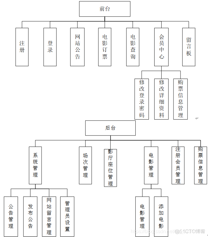 基于java的电影院购票系统设计 电影购票系统javaee代码_mysql