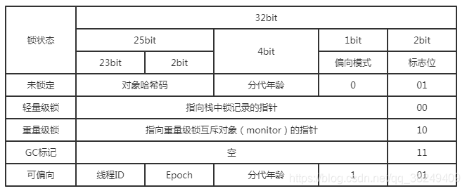 静态方法怎么调用redisTemplate 静态方法使用synchronized_并发编程