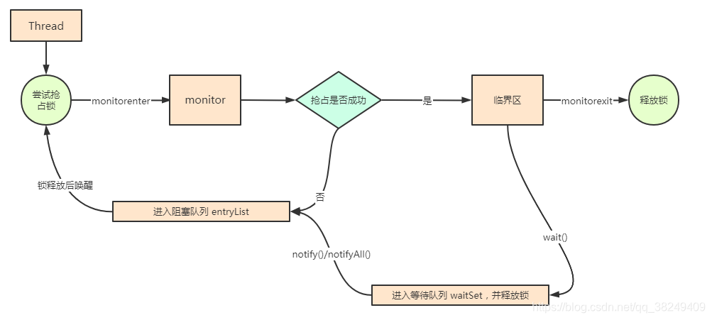 静态方法怎么调用redisTemplate 静态方法使用synchronized_互斥_02