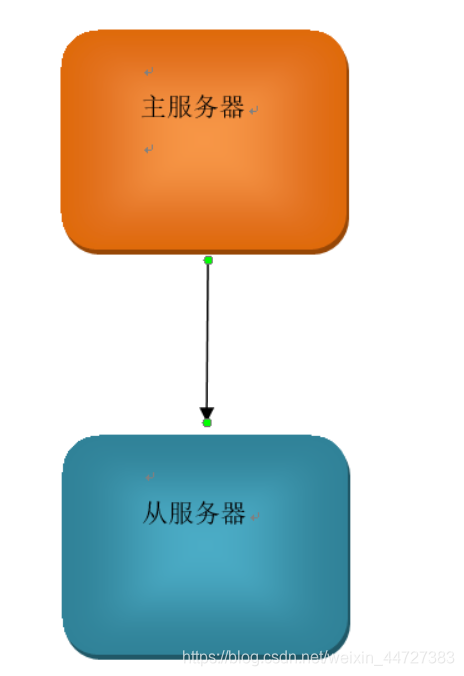 mysql最大支持分布式节点数 mysql可以分布式吗_分布式