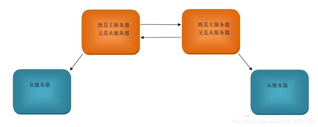 mysql最大支持分布式节点数 mysql可以分布式吗_mysql最大支持分布式节点数_02