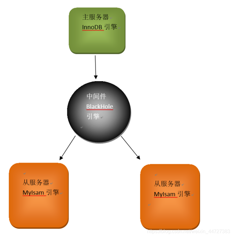 mysql最大支持分布式节点数 mysql可以分布式吗_linux_04