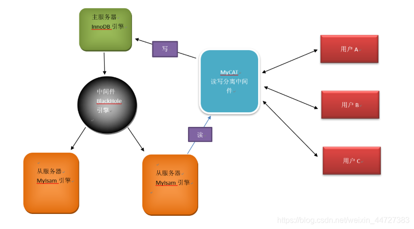 mysql最大支持分布式节点数 mysql可以分布式吗_mysql_05