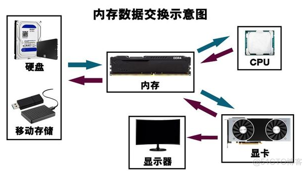 鲁大师如何更新bios 鲁大师电脑升级指导_固态硬盘_05