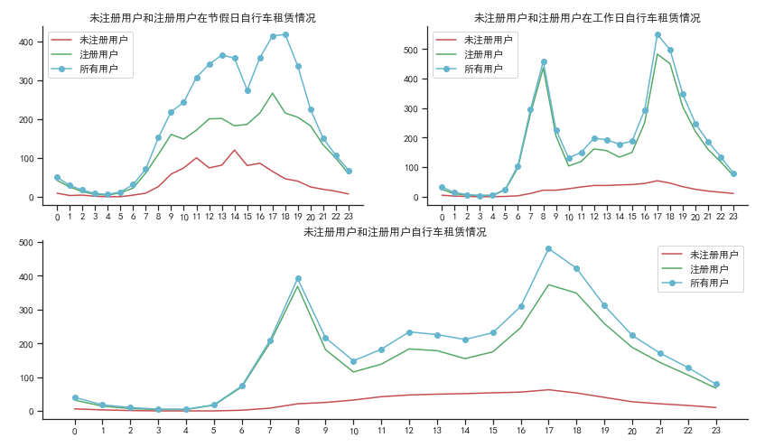 基于机器学习的共享单车需求量分析 共享单车需求量计算_Lasso_19