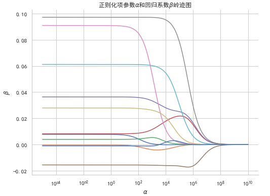 基于机器学习的共享单车需求量分析 共享单车需求量计算_基于机器学习的共享单车需求量分析_33