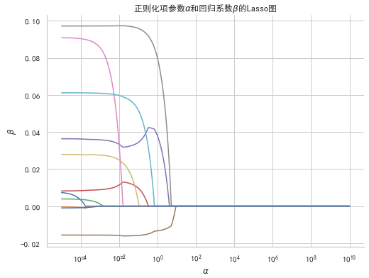 基于机器学习的共享单车需求量分析 共享单车需求量计算_岭回归_36