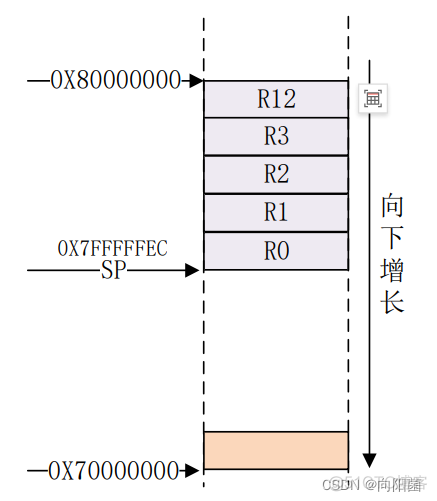 java压栈调用图 压栈指令执行过程_java压栈调用图_02