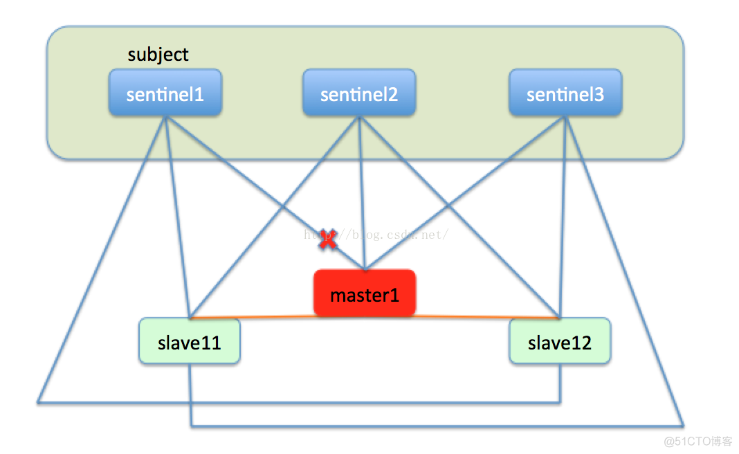 java Raft 协议 是什么组件 redis raft协议_集群_02