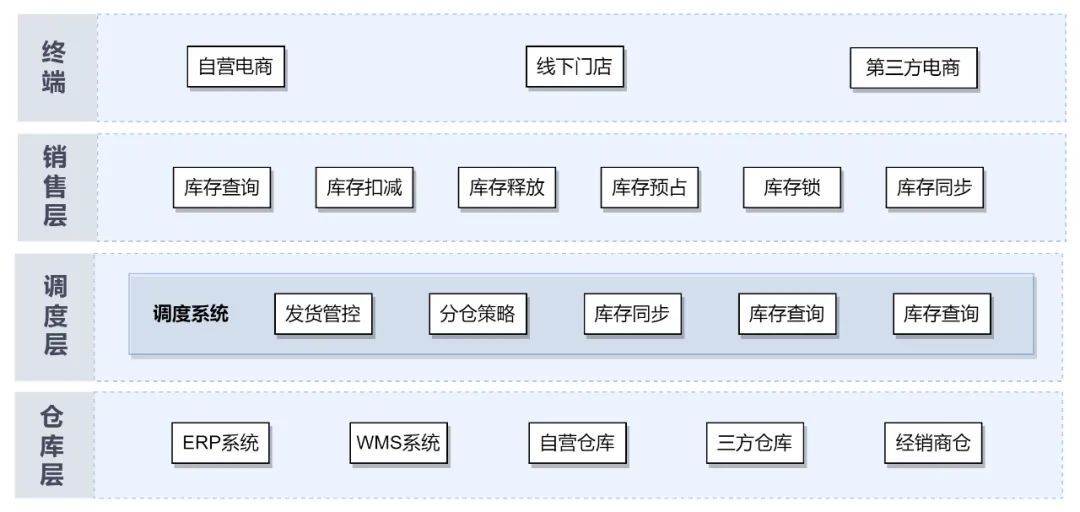 vivo公司的组织架构 vivo公司有哪些部门_数据