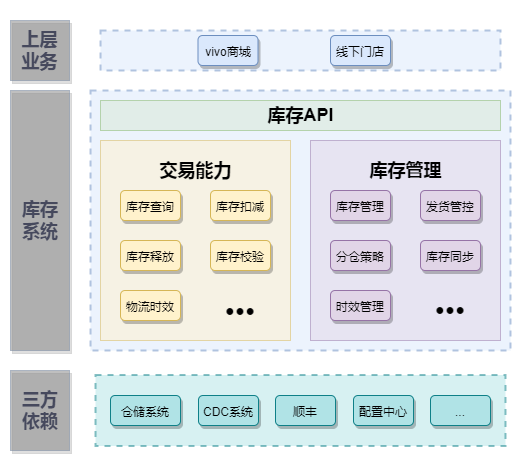 vivo公司的组织架构 vivo公司有哪些部门_vivo公司的组织架构_02