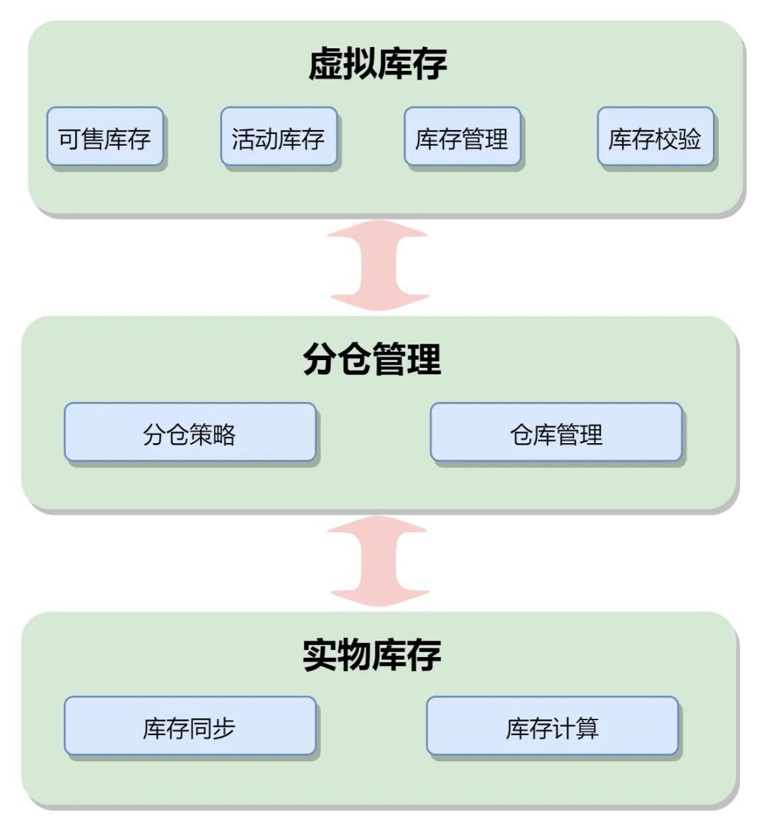 vivo公司的组织架构 vivo公司有哪些部门_redis_03