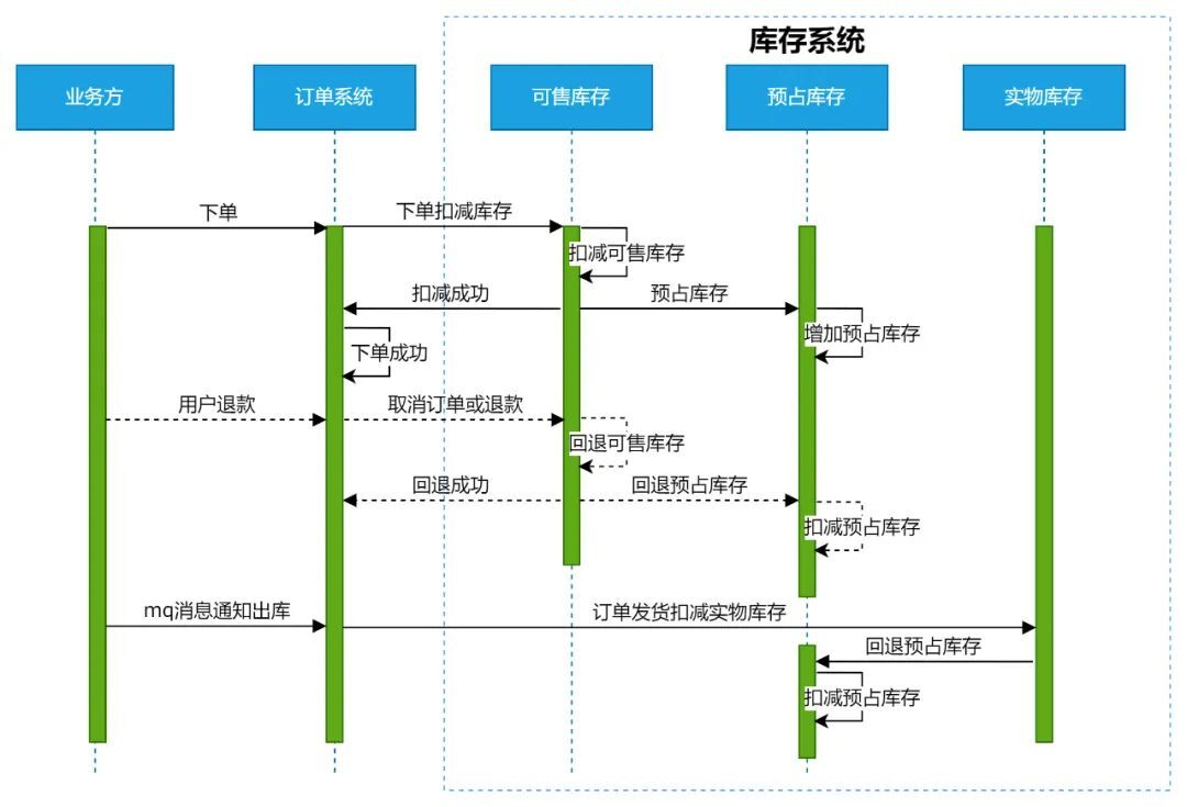 vivo公司的组织架构 vivo公司有哪些部门_vivo公司的组织架构_04