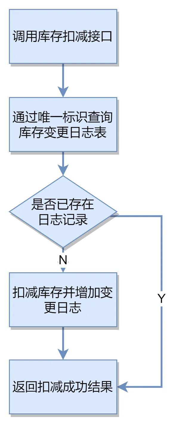 vivo公司的组织架构 vivo公司有哪些部门_数据_07