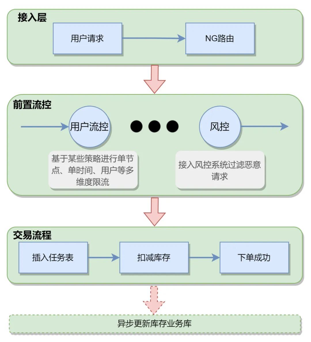 vivo公司的组织架构 vivo公司有哪些部门_vivo公司的组织架构_10