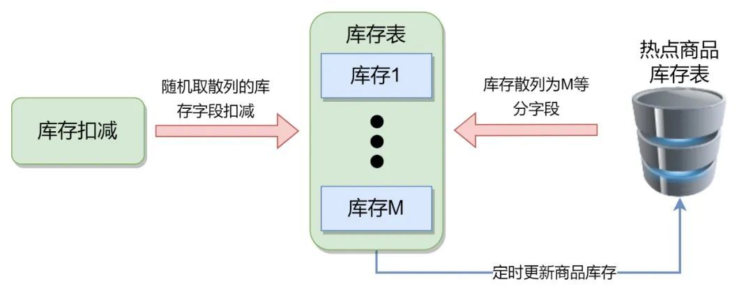 vivo公司的组织架构 vivo公司有哪些部门_数据_11