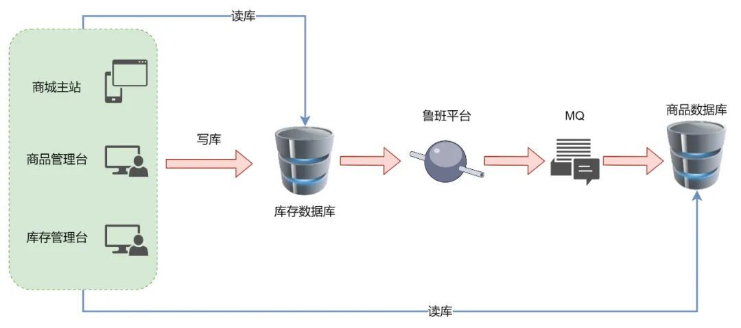 vivo公司的组织架构 vivo公司有哪些部门_redis_12