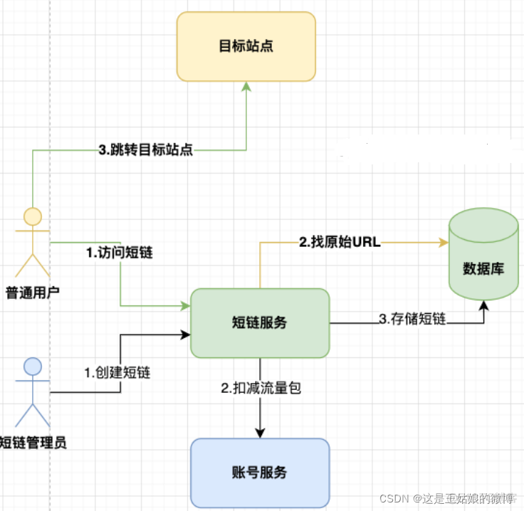 java 抖音通过短连接获取长链接 抖音短链接解析_持续连载更新_04