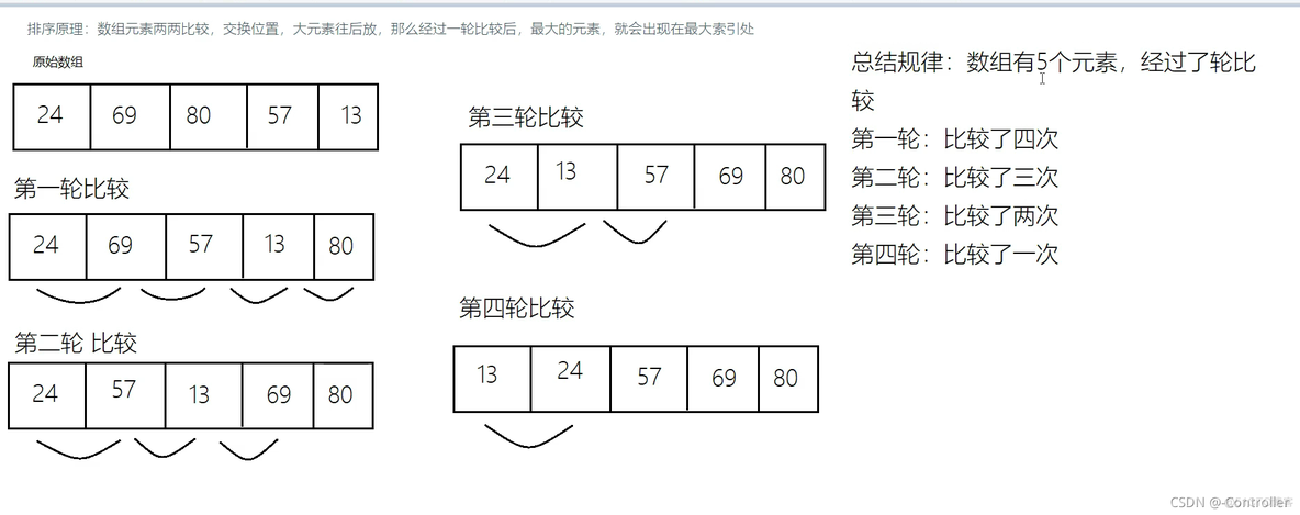 ios开发 模型数组按某个字段排序 数组按顺序排列_java_02