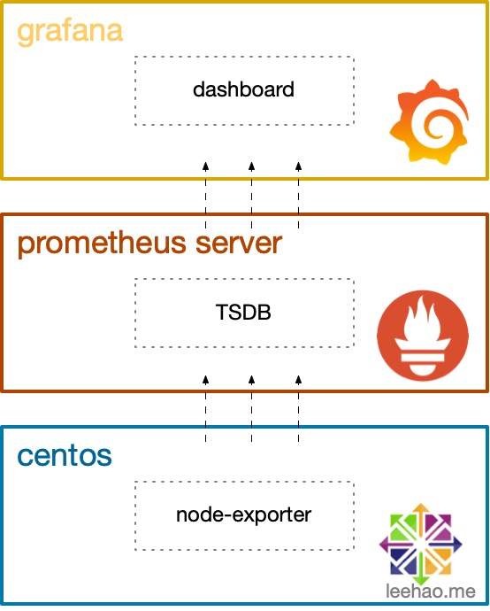 生产环境监控docker docker 监控系统_grafana