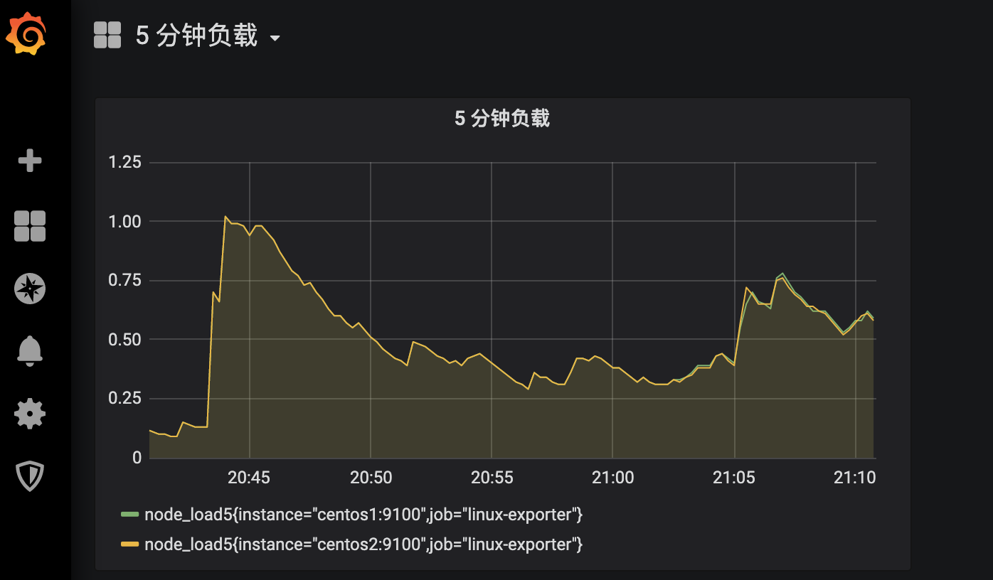 生产环境监控docker docker 监控系统_docker_07