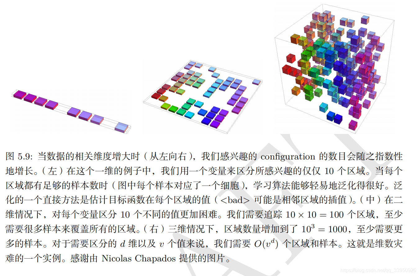 花书机器学习pdf 花书电子版_方差_24