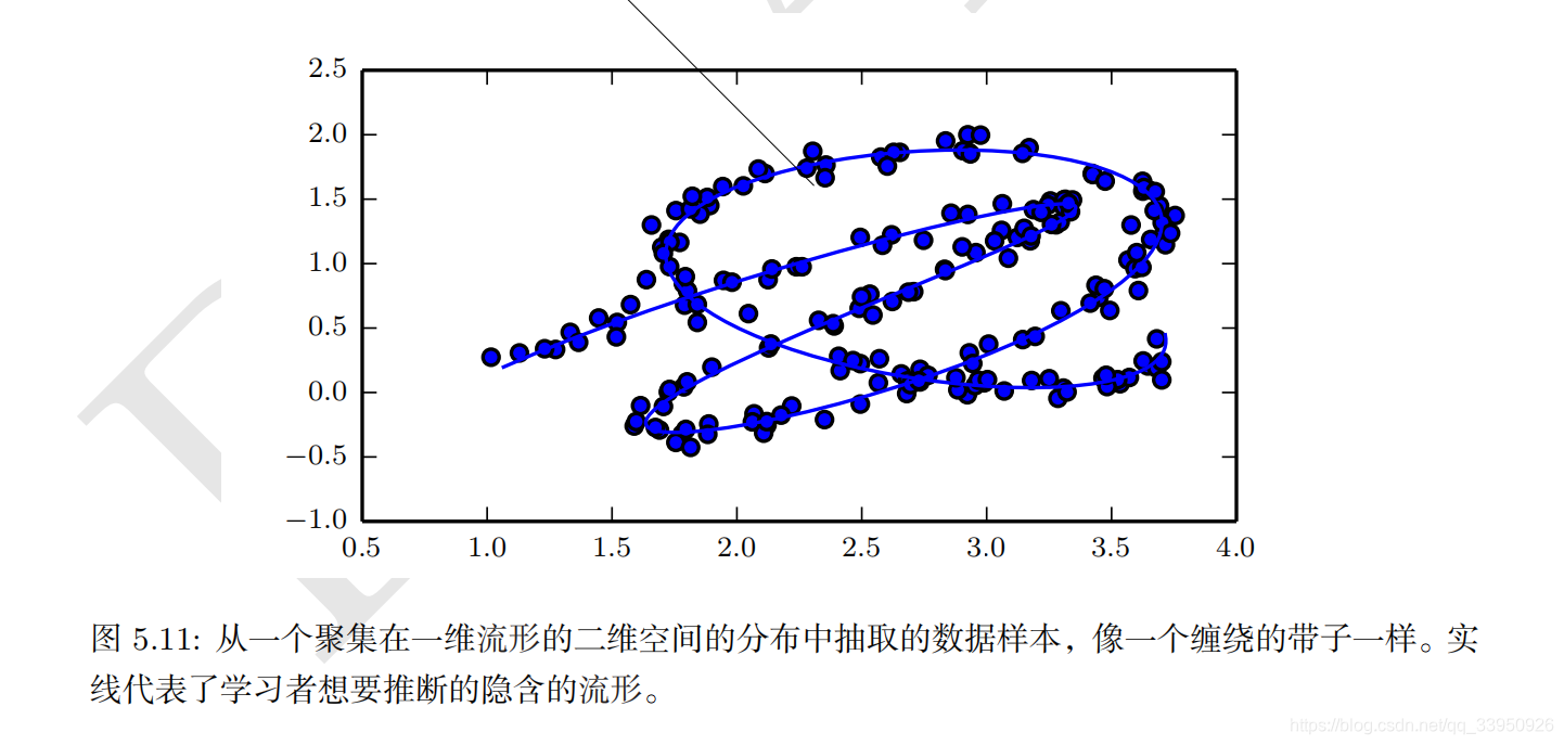 花书机器学习pdf 花书电子版_方差_27