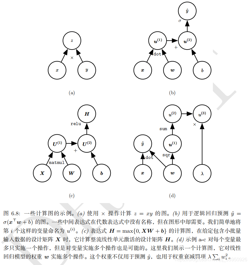 花书机器学习pdf 花书电子版_方差_49