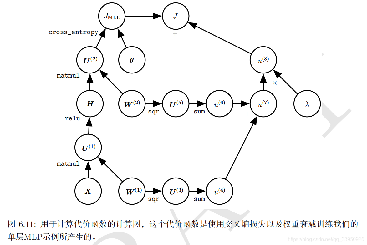 花书机器学习pdf 花书电子版_花书机器学习pdf_51