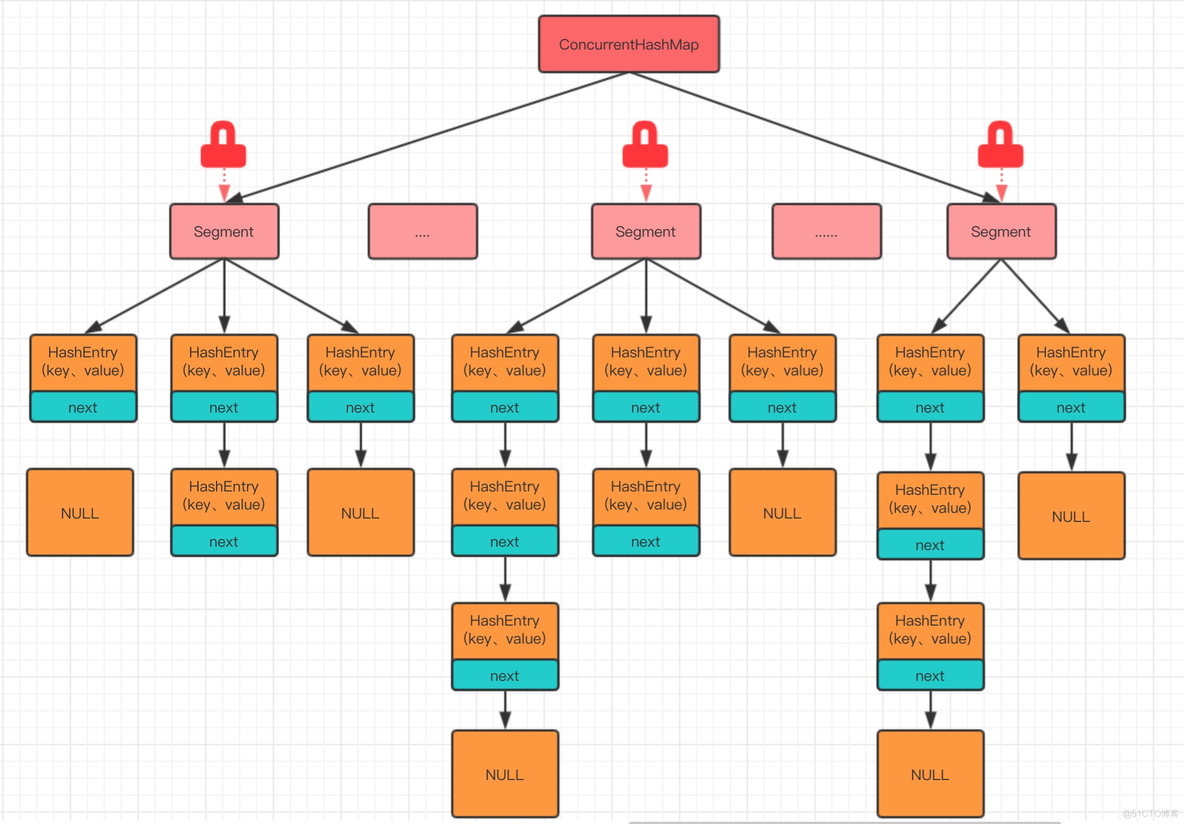 Java ConcurrentHashMap作为线程池 concurrenthashmap 多线程_多线程_03