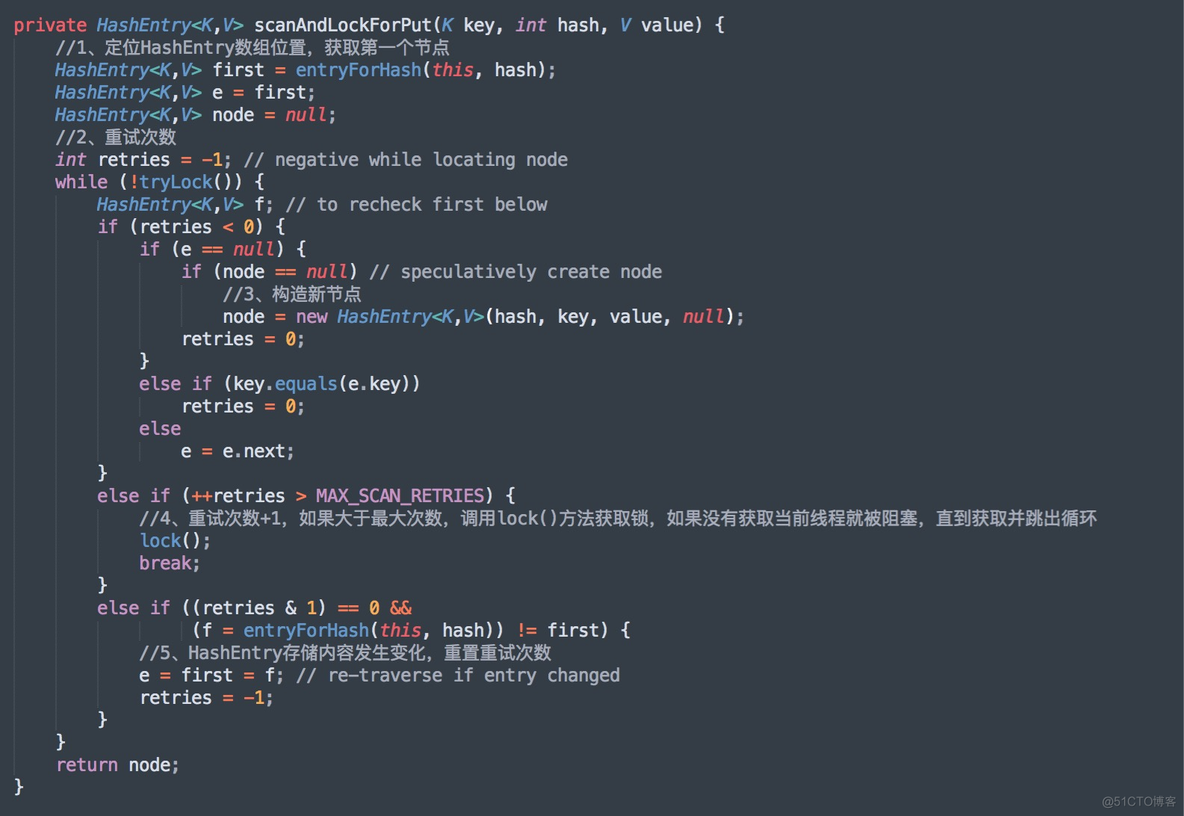 Java ConcurrentHashMap作为线程池 concurrenthashmap 多线程_数组_12