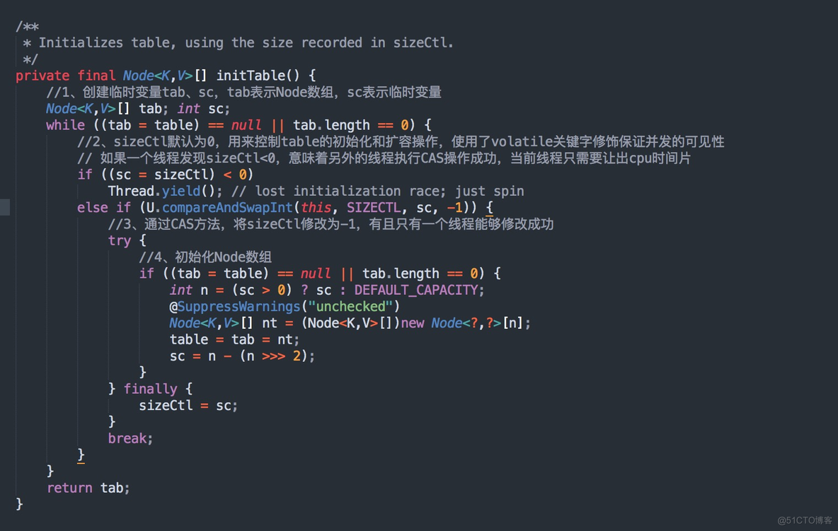 Java ConcurrentHashMap作为线程池 concurrenthashmap 多线程_链表_19