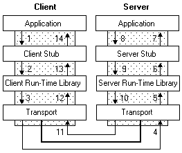 python如何远程调用 python远程调用call_网络协议