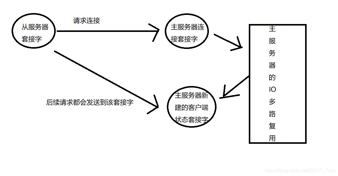 phalcon redis配置 redis psync2_客户端_03