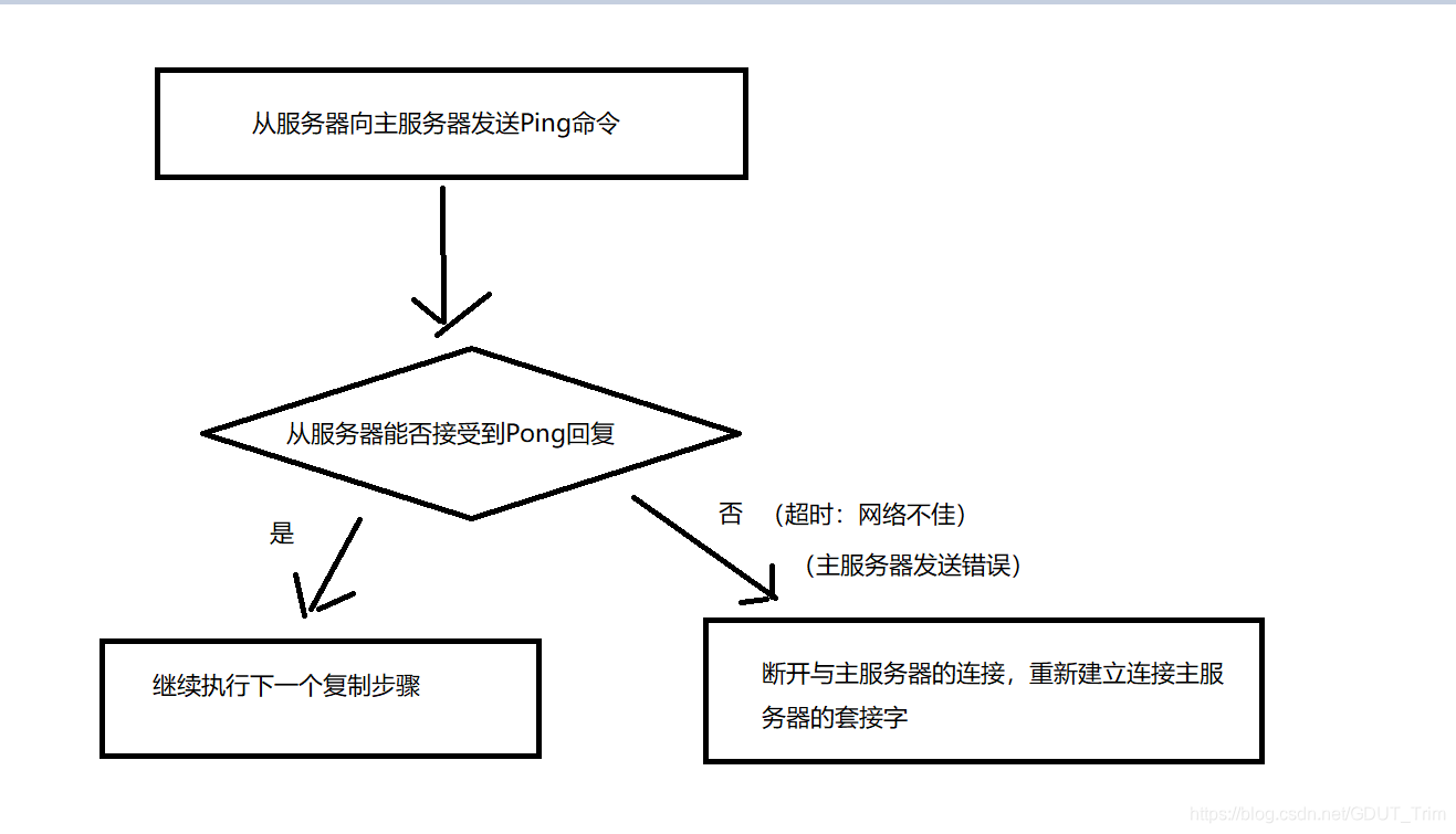 phalcon redis配置 redis psync2_phalcon redis配置_05