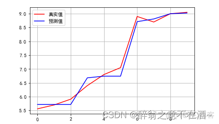 随机森林回归 python 参数详解 随机森林 回归问题_随机森林回归 python 参数详解_05