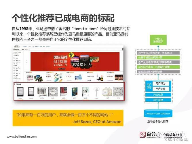 大数据：聚类算法深度解析_数据_04