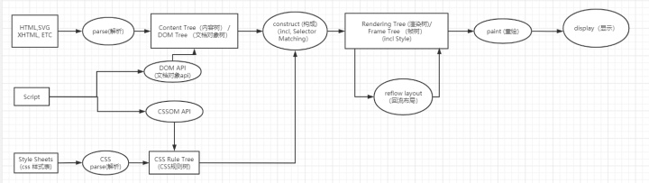 jquery 渲染之前 js重新渲染div_怎么通过id渲染页面