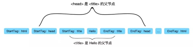 jquery 渲染之前 js重新渲染div_怎么设置div为数据渲染后的高度_03