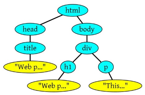 jquery 渲染之前 js重新渲染div_怎么设置div为数据渲染后的高度_04