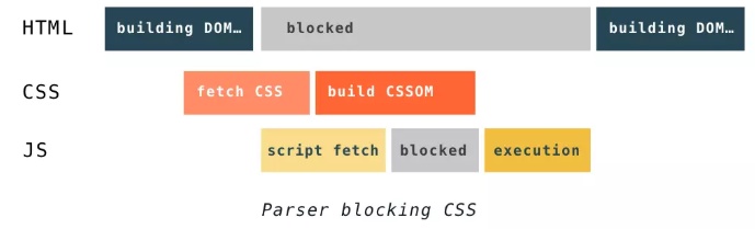 jquery 渲染之前 js重新渲染div_怎么通过id渲染页面_07